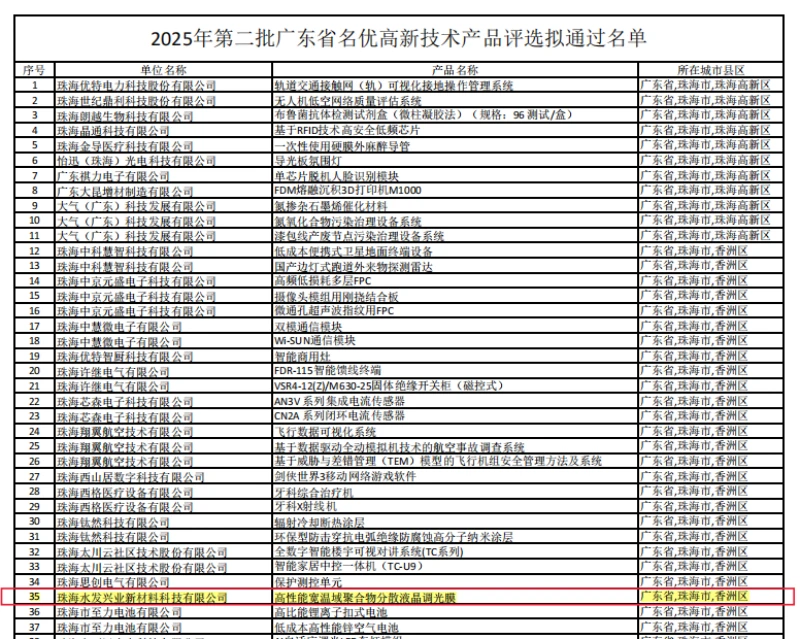 Shuifa Singyes New Materials is fully committed to advancing its transformation toward high-end, automated, and green operations